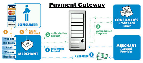 Payment Gateway Integration